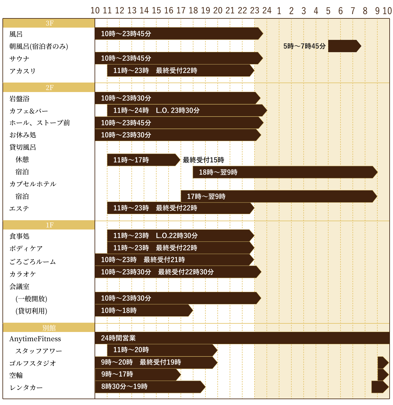 営業時間表